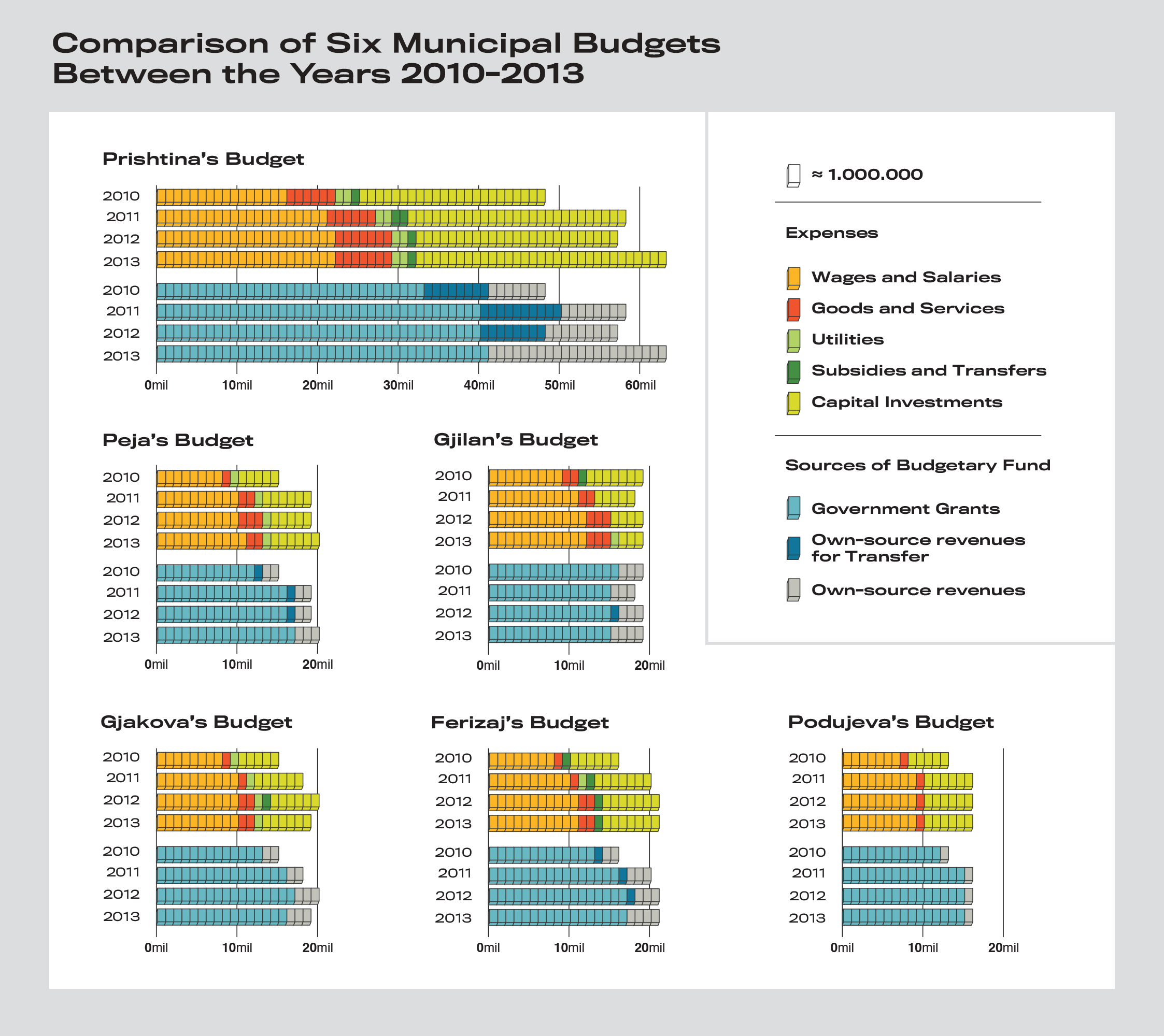 Budget1